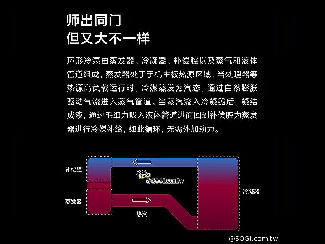 小米發表環形冷泵散熱技術 2022下半年開始量產