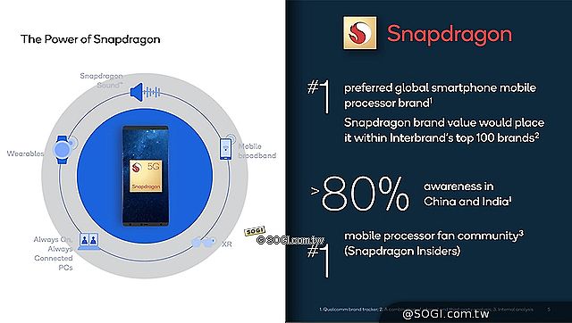 高通持續引領行動新時代，Snapdragon成為獨立品牌注入全新動能