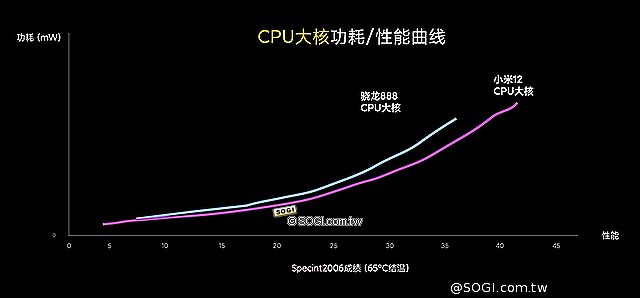 小米12系列手機正面設計亮相 Snapdragon 8 Gen 1跑分出爐