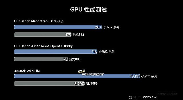 小米12系列手機正面設計亮相 Snapdragon 8 Gen 1跑分出爐