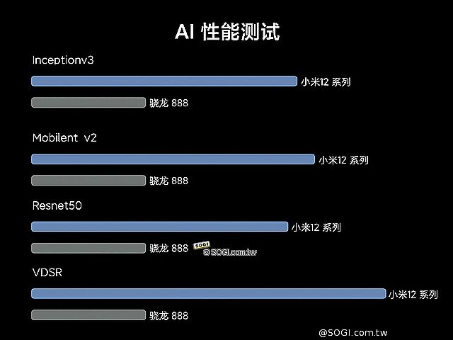 小米12系列手機正面設計亮相 Snapdragon 8 Gen 1跑分出爐