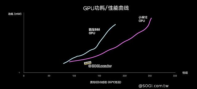 小米12系列手機正面設計亮相 Snapdragon 8 Gen 1跑分出爐