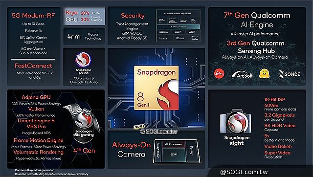 高通持續引領行動新時代，Snapdragon成為獨立品牌注入全新動能