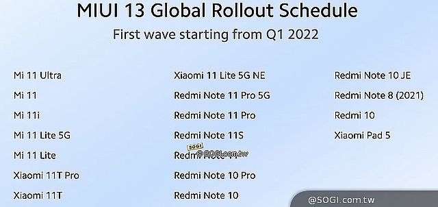 紅米新機Redmi Note 11系列海外發表 Note 11S台灣確定引進