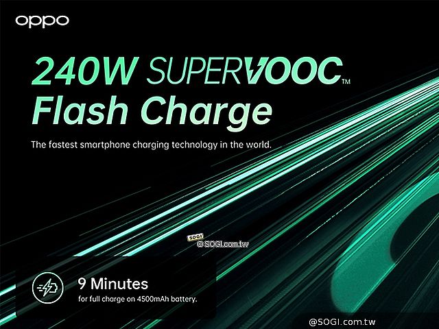 OPPO發表240W超級閃充！9分鐘可充滿100%電量