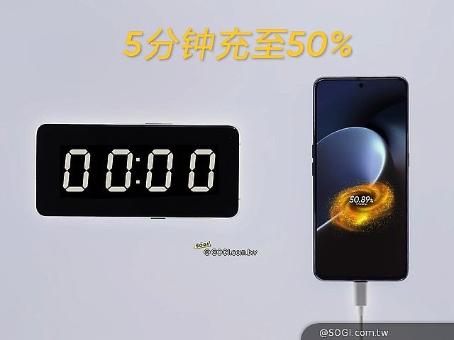 150W搭配雙芯規格 realme GT Neo3將於3月在中國發表