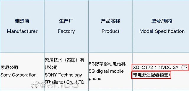 Sony Xperia 1系列新品預熱影片上線 3C認證曝不提供充電器