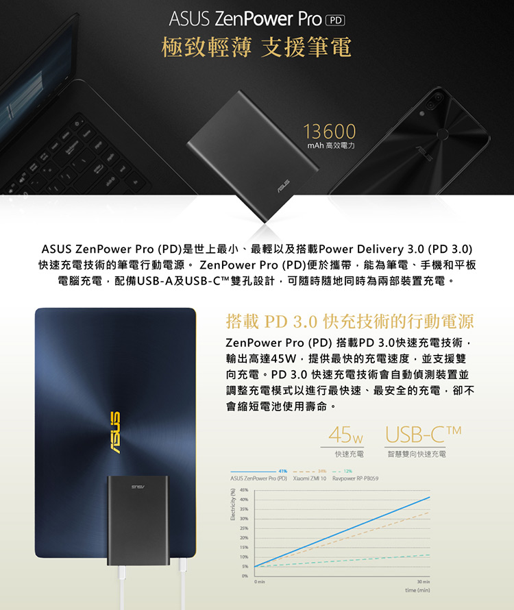 ASUS 華碩 ZenPower Pro PD 13600mAh 行動電源