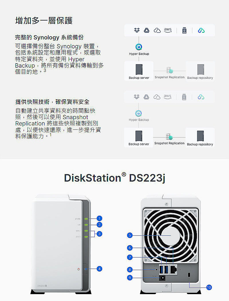 ☆促銷組合☆ Synology DiskStation DS223j 2Bay NAS網路儲存伺服器+