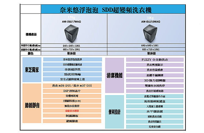 TOSHIBA東芝15公斤奈米悠浮泡泡+SDD超變頻直驅馬達 洗衣機 AW-DUJ15WAG