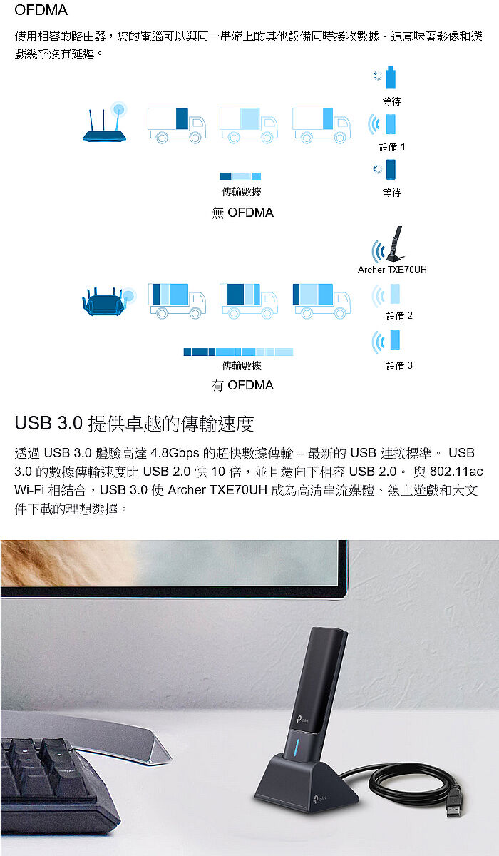 TP-LINK Archer TXE70UH AXE5400 Wi-Fi 6E 高增益雙頻USB 3.0