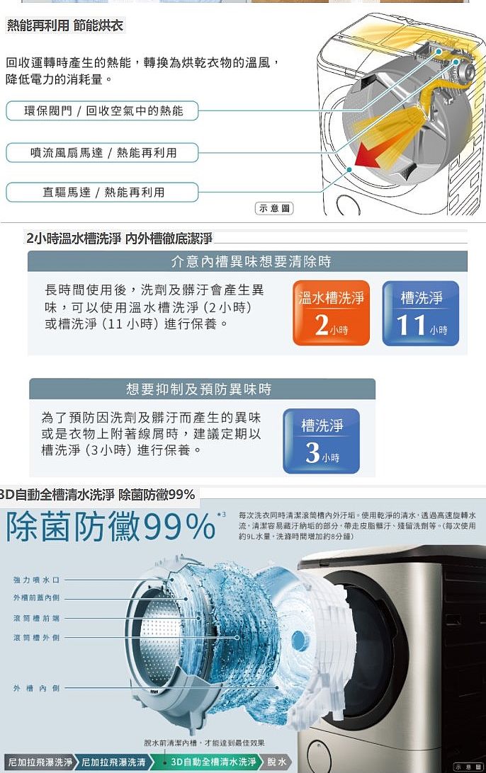 【送王品餐券3張】日立12.5公斤溫水滾筒(與BDNV125FH同款)洗衣機星燦白BDNV125FHW(分享送500元)