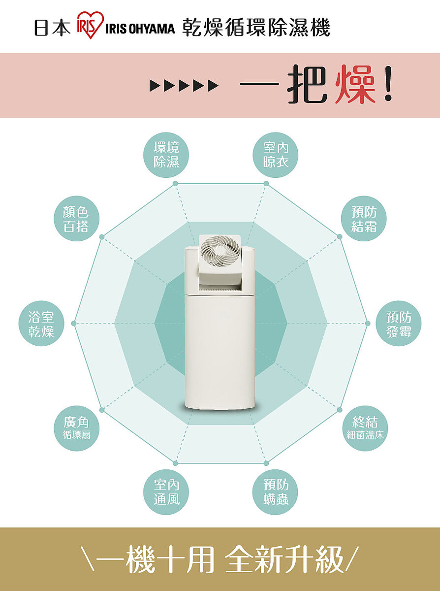 IRIS日本乾燥循環除濕機 DDC-60