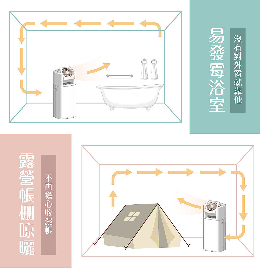 IRIS日本乾燥循環除濕機 DDC-60