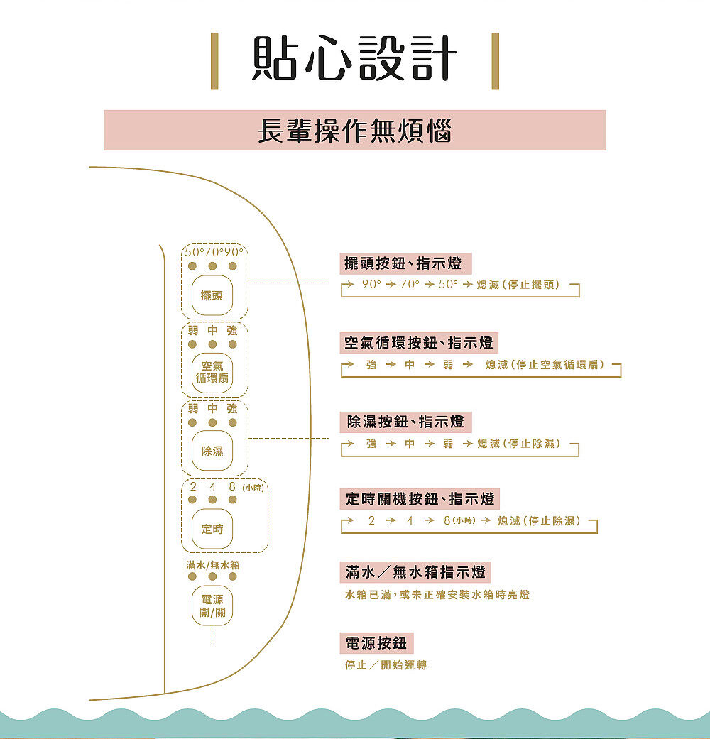IRIS日本乾燥循環除濕機 DDC-60