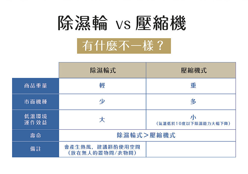 IRIS日本乾燥循環除濕機 DDC-60