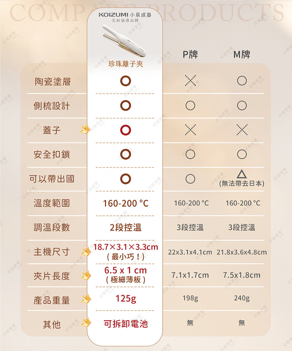 日本KOIZUMI珍珠離子夾