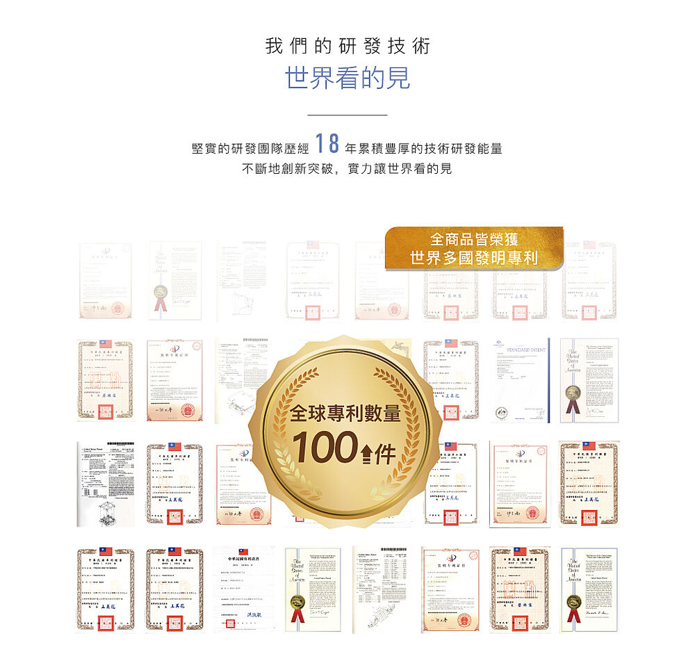 榮獲世界多國發明專利