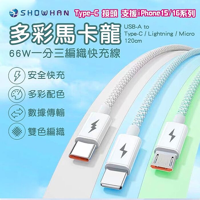 SHOWHAN 66W快充 馬卡龍編織 USB-A to 一分三充電線1.2M 支援iPhone15/16系列(搶購)灰白