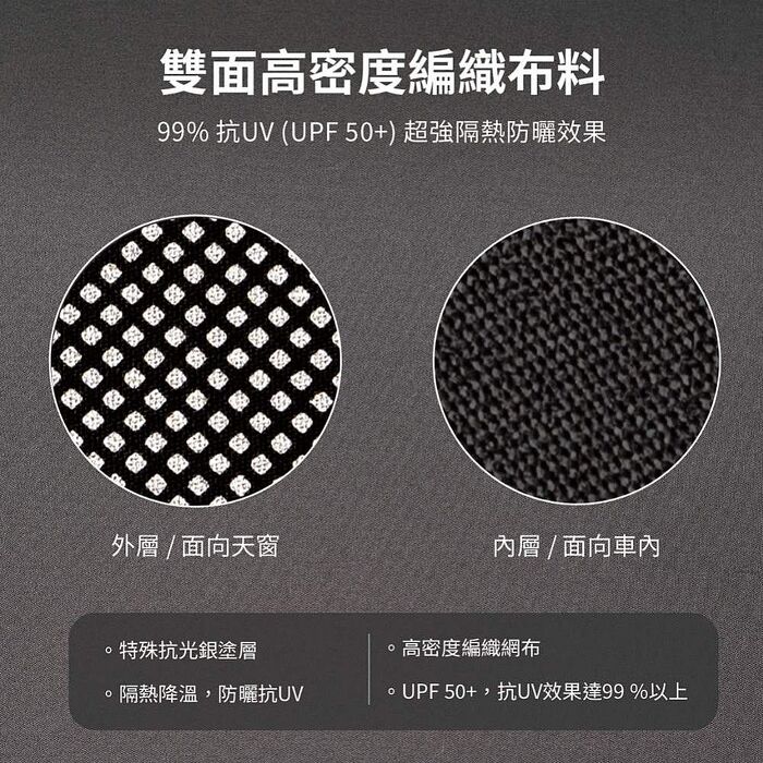 【JOWUA】特斯拉 TESLA Model Y 黑武士玻璃車頂遮陽簾 特殊雙面布料 防曬抗UV 專利卡扣